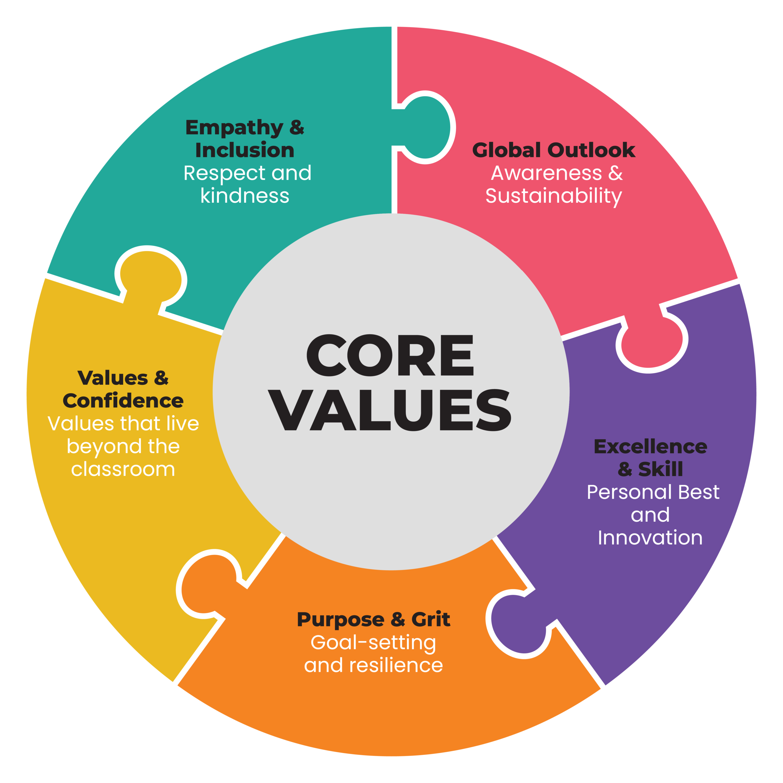 Core-Values-element